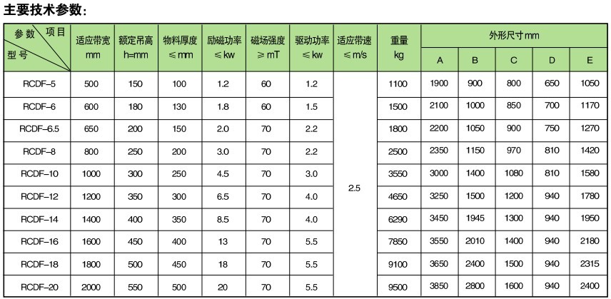 RCDF系列油冷自卸式電磁除鐵器