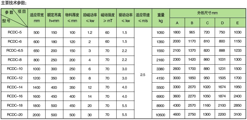 RCDC系列風(fēng)冷自卸式電磁除鐵器