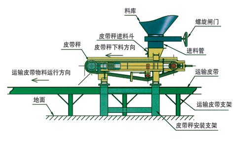 TDG帶式調(diào)速定量給料機(jī)