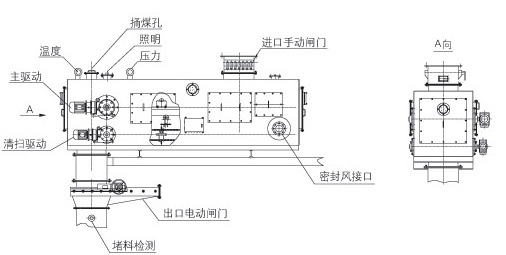 NJGC耐壓式稱重給煤機(jī)