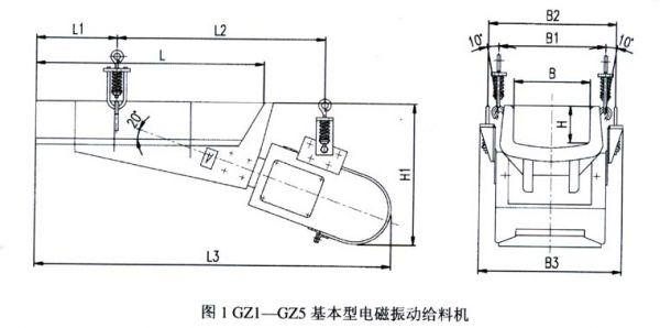 GZ電磁振動給料機(jī)