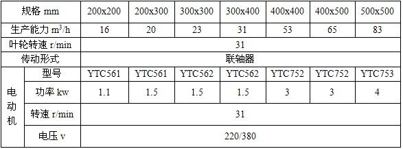 GY鋼性葉輪給料機(jī)