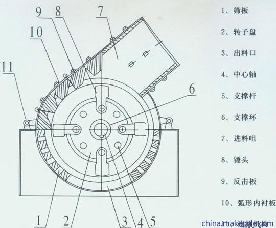 錘式破碎機