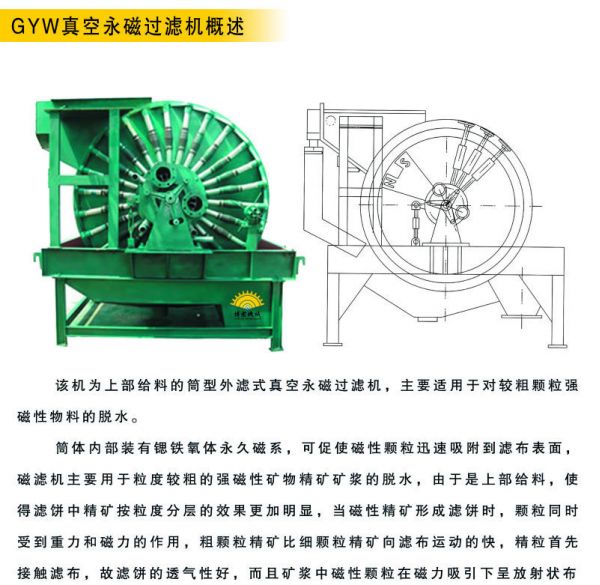 GYW真空永磁過濾機