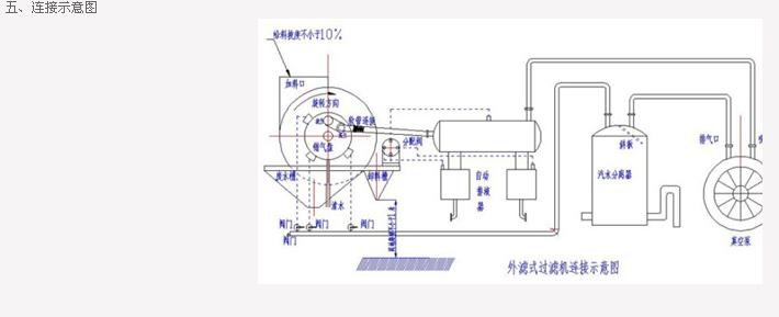 GYW真空永磁過濾機